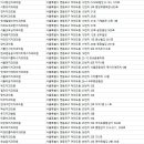 연세베스트덴치과의원 이미지