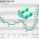 2023년 2월 24일 금요일. 신문을 통해 알게 된 것들 이미지