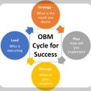 [SSS급 인재] 팔리는 기획에는 이것이 있다, 비즈니스 오너십 | OBM(Original Brand Manufacturing), 어려운만큼 얻는 것도 많음!