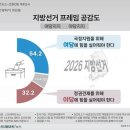 네오퓨처스 이미지