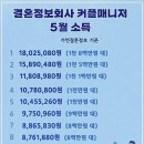 여성근로자아파트 | 1억3천만원.재직자.도쿄 중심지 30평형대 12억대 자가 아파트 보유자의 결혼정보업체 신부 매칭 수준은?