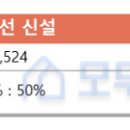 (주)동명기술단 네이버블로그
