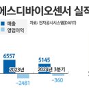 (주) 에스디사이언스 이미지