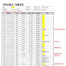 ‘2025년 유진 데뷔 28주년 이벤트’ 및 2026년 생일 및 기타 정산 이미지