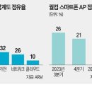 ARM·퀄컴 동맹 왜 깨졌나…&#34;AI 반도체 시장 양보 못 해&#34; 이미지