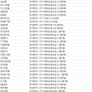 현대장모텔 이미지