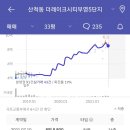 부영2단지아파트경로당 네이버블로그