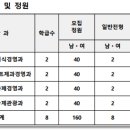 고명외식고등학교 이미지
