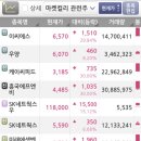 케이씨서비스센터 네이버블로그