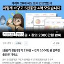 청년미래적금 최종 체크리스트