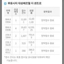 씨유서구대성베르힐점 | 루원시티 대성베르힐 더센트로 무순위 청약 경쟁률 후기