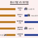 극명하게 대립되는 조선,동아 논설위원의 두 칼럼 이미지