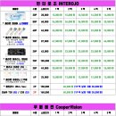 시지하나로약국 이미지