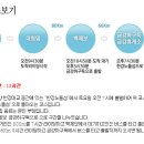 5월18일 4대강국토종주 / 한강노들섬출발＞대청댐＞백제보＞금강하구둑＞한강노들섬도착 이미지