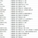 부림공인중개사사무소 이미지