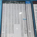 양산 신평버스터미널 이미지