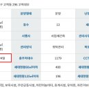 구로-고척-구로-1999 이미지
