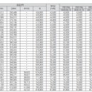 매교역푸르지오SKVIEW 이미지