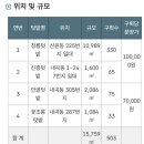 청룡농장 | 서초구 도시텃밭, 청룡텃밭- 주말농장 다녀온 후기/ 지인찬스