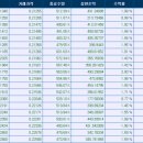 상무대로1-3 이미지