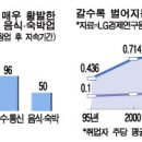 섣부른 창업 … 총도 못쏴보고 전쟁터로 이미지