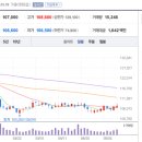동원스튜디오 네이버블로그