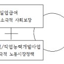 사회복지사 1급 이론 - 사회복지정책론 이미지