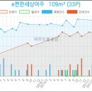 김동호치과의원 이미지