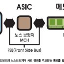 꼭 알아두어야 할 컴퓨터 관련 단위들 이미지