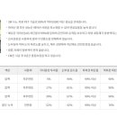 세기상사