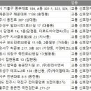 성풍솔레드세종지사 | 전국 교통신호장치업체 주소록, 전화번호부 DB
