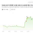 주식회사 미보 | NHN KCP(NDR 후기: PG를 넘어 AI 결제 인프라로)/기관 연속 순매수/ 시가총액 6,486억원