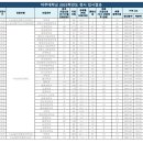 경기도 수원시 영통구 월드컵로 티스토리