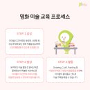 서양화미술교습소