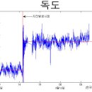 일본대지진의 영향으로 한반도 이동(한국천문연구원) 이미지