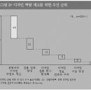 진디자인 이미지