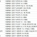 산호동물병원 이미지