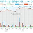 세인트파크산부인과의원 이미지