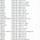 권도경한의원 네이버블로그