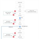 강서운전면허시험장 이미지