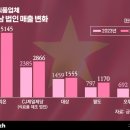 현지식품 이미지