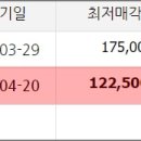 복현로 37 네이버블로그