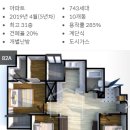 문현노인복지관 | [부산 남구 문현동] 문현삼성 /국제금융시티문현베스티움 평지인 줄 알았던 그 곳들... 높다...