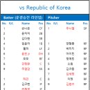 1회 WBC RKBO 4강 대한민국 전 라인업 이미지