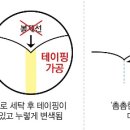 동막골피부 이미지