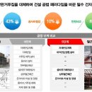 윈하이텍--데크플레이트 유일 장수명주택 프로텍트 참가 이미지