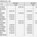 배진호 공인회계사의 아파트 회계 및 세무＜150＞ - 2021년도 결산 (4) – 관리외손익과 이익잉여금의 처분 이미지