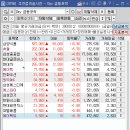 에스와이텔레콤 티스토리
