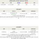 진남아랫길 이미지