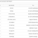 (주)성원케미칼 이미지